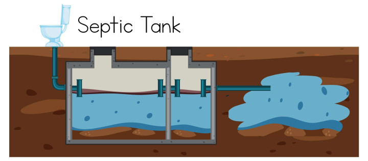 Instalasi & Perbaikan Septic Tank Bukittinggi – Aman, Kokoh, Anti Bocor Bukittinggi